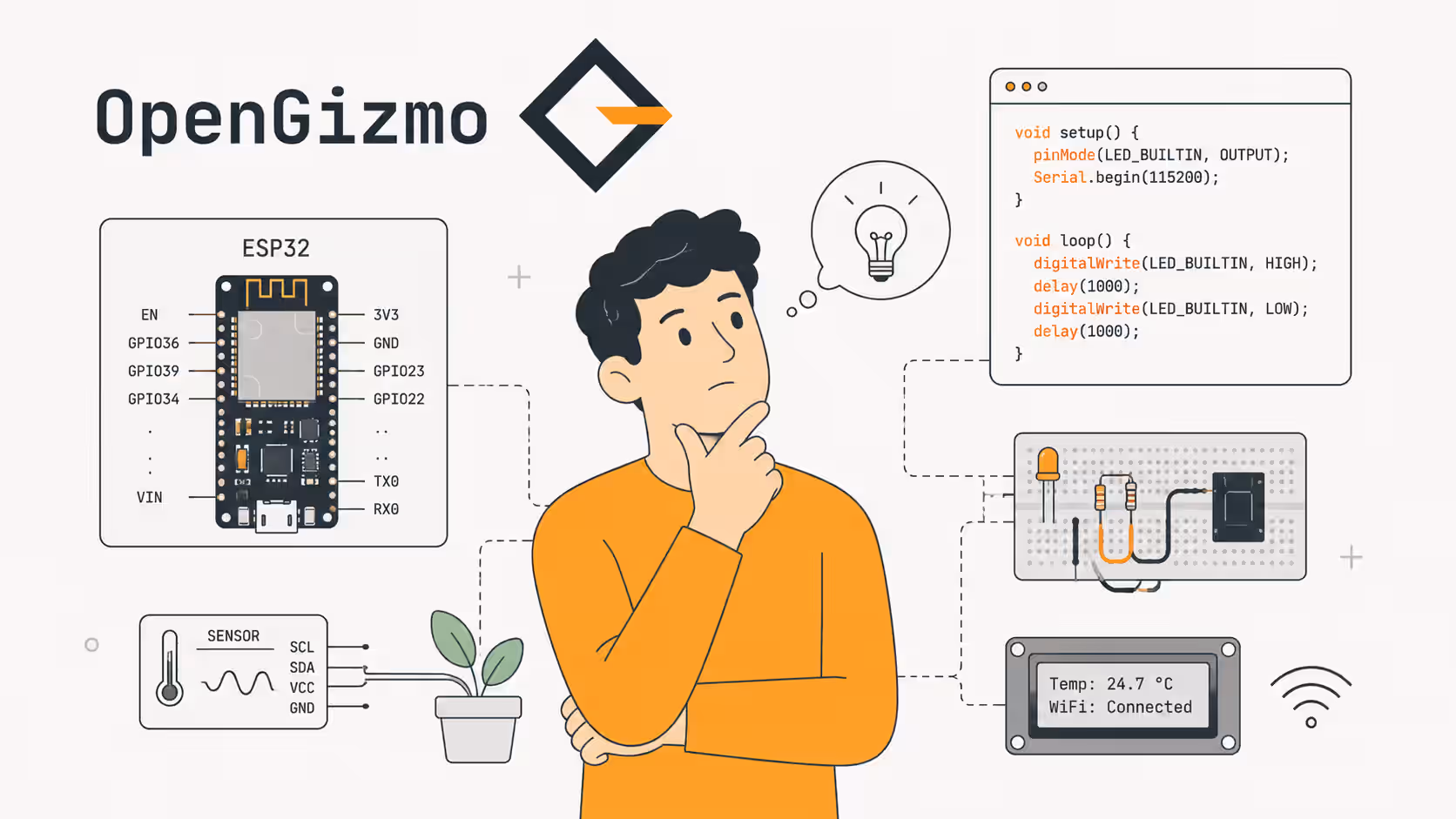 What is OpenGizmo?