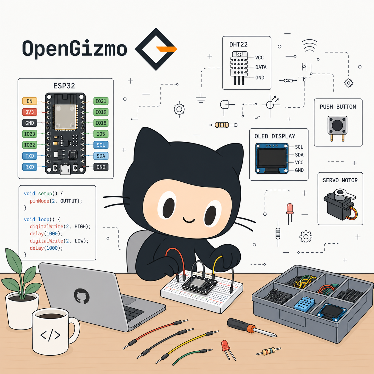 Illustrazione del progetto OpenGizmo su GitHub